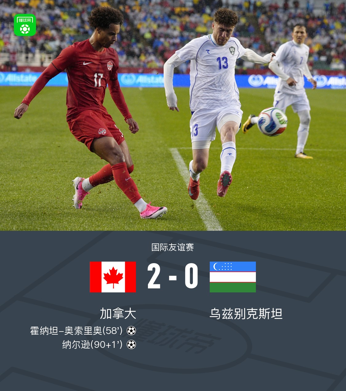 加拿大2-0乌兹别克斯坦，奥索里奥、纳尔逊破门，肖穆罗多夫失单刀